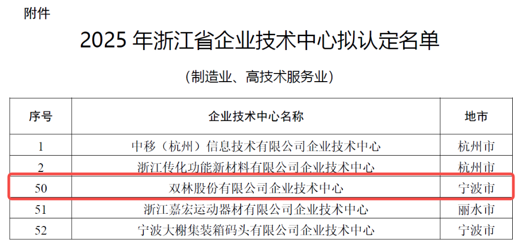 科研矩阵赋能创新 | mg冰球突破股份跻身省级企业技术中心行列